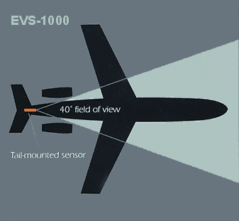EVS-1000